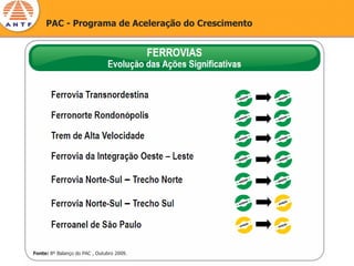 PAC - Programa de Aceleração do Crescimento




Fonte: 8º Balanço do PAC , Outubro 2009.
 