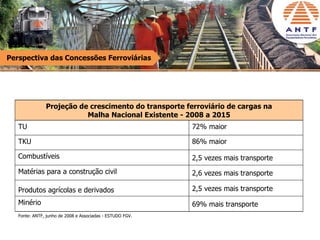 Perspectiva das Concessões Ferroviárias




               Projeção de crescimento do transporte ferroviário de cargas na
                          Malha Nacional Existente - 2008 a 2015
   TU                                                      72% maior

   TKU                                                     86% maior

   Combustíveis                                            2,5 vezes mais transporte
   Matérias para a construção civil                        2,6 vezes mais transporte

   Produtos agrícolas e derivados                          2,5 vezes mais transporte
   Minério                                                 69% mais transporte
   Fonte: ANTF, junho de 2008 e Associadas - ESTUDO FGV.
 