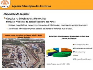 Agenda Estratégica das Ferrovias


Eliminação de Gargalos
1. Gargalos na InfraEstrutura Ferroviária:
  Principais Problemas do Acesso Ferroviário aos Portos
     Limitada capacidade de escoamento dos portos, devido invasões e excesso de passagens em nível;
     Ausência de retroáreas em portos capazes de atender a demanda atual e futura.


 Acesso Ramal Ferroviário no Cais do Saboó - TEVAL
                 Baixada Santista                        Principais Problemas no Acesso Ferroviário aos
                                                                        Portos Brasileiros




                                                     Fonte: Pesquisa Aquaviária CNT - 2006.
 