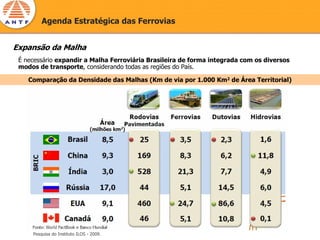 Agenda Estratégica das Ferrovias


Expansão da Malha
 É necessário expandir a Malha Ferroviária Brasileira de forma integrada com os diversos
 modos de transporte, considerando todas as regiões do País.

    Comparação da Densidade das Malhas (Km de via por 1.000 Km2 de Área Territorial)




     Pesquisa do Instituto ILOS - 2009.
 