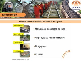 INFRAESTRUTURA


                       Investimentos PAC previstos por Modo de Transporte




         Pesquisa do Instituto ILOS - 2009.
 