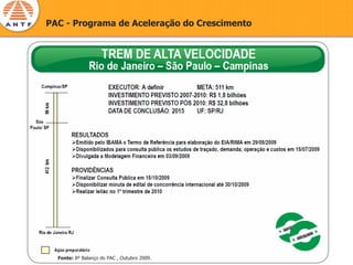 PAC - Programa de Aceleração do Crescimento




  Fonte: 8º Balanço do PAC , Outubro 2009.
 