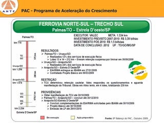 PAC - Programa de Aceleração do Crescimento




                                     Fonte: 8º Balanço do PAC , Outubro 2009.
 