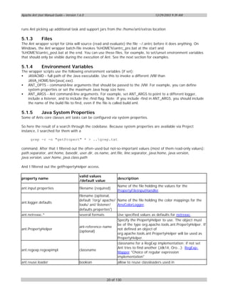 Apache Ant User Manual Guide – Version 1.6.0                                           12/29/2003 9:39 AM



runs Ant picking up additional task and support jars from the /home/ant/extras location

5.1.3         Files
The Ant wrapper script for Unix will source (read and evaluate) the file ~/.antrc before it does anything. On
Windows, the Ant wrapper batch-file invokes %HOME%antrc_pre.bat at the start and
%HOME%antrc_post.bat at the end. You can use these files, for example, to set/unset environment variables
that should only be visible during the execution of Ant. See the next section for examples.

5.1.4         Environment Variables
The wrapper scripts use the following environment variables (if set):
• JAVACMD - full path of the Java executable. Use this to invoke a different JVM than
   JAVA_HOME/bin/java(.exe).
• ANT_OPTS - command-line arguments that should be passed to the JVM. For example, you can define
   system properties or set the maximum Java heap size here.
• ANT_ARGS - Ant command-line arguments. For example, set ANT_ARGS to point to a different logger,
   include a listener, and to include the -find flag. Note: If you include -find in ANT_ARGS, you should include
   the name of the build file to find, even if the file is called build.xml.

5.1.5         Java System Properties
Some of Ants core classes ant tasks can be configured via system properties.

So here the result of a search through the codebase. Because system properties are available via Project
instance, I searched for them with a

      grep -r -n "getPropert" * > ..grep.txt

command. After that I filtered out the often-used but not-so-important values (most of them read-only values):
path.separator, ant.home, basedir, user.dir, os.name, ant.file, line.separator, java.home, java.version,
java.version, user.home, java.class.path

And I filtered out the getPropertyHelper access.

                                         valid values
property name                                                   description
                                         /default value
                                                                Name of the file holding the values for the
ant.input.properties                     filename (required)
                                                                PropertyFileInputHandler.
                                         filename (optional,
                                         default '/org/ apache/ Name of the file holding the color mappings for the
ant.logger.defaults
                                         tools/ ant/ listener/  AnsiColorLogger.
                                         defaults.properties')
ant.netrexxc.*                           several formats        Use specified values as defaults for netrexxc.
                                                                Specify the PropertyHelper to use. The object must
                                                                be of the type org.apache.tools.ant.PropertyHelper. If
                                         ant-reference-name
ant.PropertyHelper                                              not defined an object of
                                         (optional)
                                                                org.apache.tools.ant.PropertyHelper will be used as
                                                                PropertyHelper.
                                                                classname for a RegExp implementation; if not set
                                                                Ant tries to find another (Jdk14, Oro...); RegExp-
ant.regexp.regexpimpl                    classname
                                                                Mapper "Choice of regular expression
                                                                implementation"
ant.reuse.loader                         boolean                allow to reuse classloaders used in



                                                          20 of 130
 