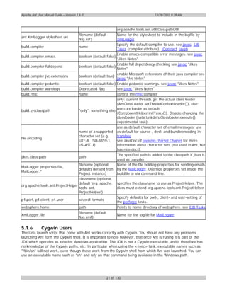 Apache Ant User Manual Guide – Version 1.6.0                                              12/29/2003 9:39 AM



                                                                   org.apache.tools.ant.util.ClasspathUtil
                                         filename (default         Name for the stylesheet to include in the logfile by
ant.XmlLogger.stylesheet.uri
                                         'log.xsl')                XmlLogger.
                                                                   Specify the default compiler to use. see javac, EJB
build.compiler                           name
                                                                   Tasks (compiler attribute), IContract, javah
                                                                   Enable emacs-compatible error messages. see javac
build.compiler.emacs                     boolean (default false)
                                                                   "Jikes Notes"
                                                                   Enable full dependency checking see javac "Jikes
build.compiler.fulldepend                boolean (default false)
                                                                   Notes"
                                                                   enable Microsoft extensions of their java compiler see
build.compiler.jvc.extensions            boolean (default true)
                                                                   javac "Jvc Notes"
build.compiler.pedantic                  boolean (default false)   Enable pedantic warnings. see javac "Jikes Notes"
build.compiler.warnings                  Deprecated flag           see javac "Jikes Notes"
build.rmic                               name                      control the rmic compiler
                                                                   only: current threads get the actual class loader
                                                                   (AntClassLoader.setThreadContextLoader()). else:
                                                                   use core loader as default
build.sysclasspath                       "only", something else
                                                                   (ComponentHelper.initTasks()). Disable changing the
                                                                   classloader (oata.taskdefs.Classloader.execute()
                                                                   experimental task).
                                                                   use as default character set of email messages; use
                                         name of a supported       as default for source-, dest- and bundleencoding in
                                         character set (e.g.       translate
file.encoding
                                         UTF-8, ISO-8859-1,        see JavaDoc of java.nio.charset.Charset for more
                                         US-ASCII)                 information about character sets (not used in Ant, but
                                                                   has nice docs).
                                                                   The specified path is added to the classpath if jikes is
jikes.class.path                         path
                                                                   used as compiler.
                                   filename (optional,             Name of the file holding properties for sending emails
MailLogger.properties.file,
                                   defaults derived from           by the MailLogger. Override properties set inside the
MailLogger.*
                                   Project instance)               buildfile or via command line.
                                   classname (optional,
                                   default 'org. apache. specifies the classname to use as ProjectHelper. The
org.apache.tools.ant.ProjectHelper
                                   tools. ant.           class must extend org.apache.tools.ant.ProjectHelper.
                                   ProjectHelper')
                                                         Specify defaults for port-, client- and user-setting of
p4.port, p4.client, p4.user        several formats
                                                         the perforce tasks.
websphere.home                     path                  Points to home directory of websphere. see EJB Tasks
                                         filename (default
XmlLogger.file                                                     Name for the logfile for MailLogger.
                                         'log.xml')


5.1.6         Cygwin Users
The Unix launch script that come with Ant works correctly with Cygwin. You should not have any problems
launching Ant form the Cygwin shell. It is important to note however, that once Ant is runing it is part of the
JDK which operates as a native Windows application. The JDK is not a Cygwin executable, and it therefore has
no knowledge of the Cygwin paths, etc. In particular when using the <exec> task, executable names such as
"/bin/sh" will not work, even though these work from the Cygwin shell from which Ant was launched. You can
use an executable name such as "sh" and rely on that command being available in the Windows path.




                                                          21 of 130
 