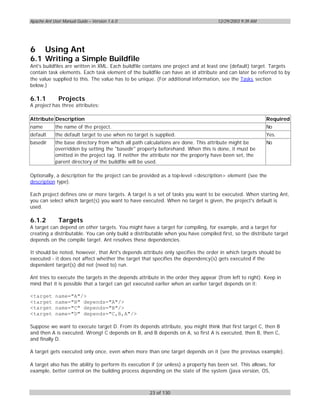 Apache Ant User Manual Guide – Version 1.6.0                                        12/29/2003 9:39 AM




6      Using Ant
6.1 Writing a Simple Buildfile
Ant's buildfiles are written in XML. Each buildfile contains one project and at least one (default) target. Targets
contain task elements. Each task element of the buildfile can have an id attribute and can later be referred to by
the value supplied to this. The value has to be unique. (For additional information, see the Tasks section
below.)

6.1.1         Projects
A project has three attributes:

Attribute Description                                                                                     Required
name        the name of the project.                                                                      No
default     the default target to use when no target is supplied.                                         Yes.
basedir     the base directory from which all path calculations are done. This attribute might be         No
            overridden by setting the "basedir" property beforehand. When this is done, it must be
            omitted in the project tag. If neither the attribute nor the property have been set, the
            parent directory of the buildfile will be used.

Optionally, a description for the project can be provided as a top-level <description> element (see the
description type).

Each project defines one or more targets. A target is a set of tasks you want to be executed. When starting Ant,
you can select which target(s) you want to have executed. When no target is given, the project's default is
used.

6.1.2         Targets
A target can depend on other targets. You might have a target for compiling, for example, and a target for
creating a distributable. You can only build a distributable when you have compiled first, so the distribute target
depends on the compile target. Ant resolves these dependencies.

It should be noted, however, that Ant's depends attribute only specifies the order in which targets should be
executed - it does not affect whether the target that specifies the dependency(s) gets executed if the
dependent target(s) did not (need to) run.

Ant tries to execute the targets in the depends attribute in the order they appear (from left to right). Keep in
mind that it is possible that a target can get executed earlier when an earlier target depends on it:

<target     name="A"/>
<target     name="B" depends="A"/>
<target     name="C" depends="B"/>
<target     name="D" depends="C,B,A"/>

Suppose we want to execute target D. From its depends attribute, you might think that first target C, then B
and then A is executed. Wrong! C depends on B, and B depends on A, so first A is executed, then B, then C,
and finally D.

A target gets executed only once, even when more than one target depends on it (see the previous example).

A target also has the ability to perform its execution if (or unless) a property has been set. This allows, for
example, better control on the building process depending on the state of the system (java version, OS,



                                                      23 of 130
 