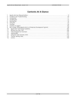 Apache Ant User Manual Guide – Version 1.6.0                                                                     12/29/2003 9:39 AM




                                                   Contents At A Glance
1    Apache Ant User Manual Authors ............................................................................................................9
2    Feedback and Troubleshooting .............................................................................................................10
3    Introduction.........................................................................................................................................11
4    Installing Ant .......................................................................................................................................12
5    Running Ant ........................................................................................................................................18
6    Using Ant ............................................................................................................................................23
7    Concepts .............................................................................................................................................30
8    Listeners & Loggers..............................................................................................................................86
9    Ant in Anger (Using Apache Ant in a Production Development System) ...................................................90
10      Apache Ant Task Design Guidelines.................................................................................................. 102
11      Writing Your Own Task ................................................................................................................... 108
12      Tasks Designed for Extension .......................................................................................................... 114
13      InputHandler .................................................................................................................................. 115
14      Using Ant Tasks Outside of Ant........................................................................................................ 116
15      Tutorial: Writing Tasks .................................................................................................................... 118
16      License........................................................................................................................................... 130




                                                                        3 of 130
 