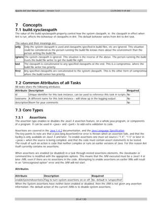 Apache Ant User Manual Guide – Version 1.6.0                                          12/29/2003 9:39 AM




7      Concepts
7.1 build.sysclasspath
The value of the build.sysclasspath property control how the system classpath, ie. the classpath in effect when
Ant is run, affects the behaviour of classpaths in Ant. The default behavior varies from Ant to Ant task.

The values and their meanings are:
only Only the system classpath is used and classpaths specified in build files, etc are ignored. This situation
       could be considered as the person running the build file knows more about the environment than the
       person writing the build file
ignore The system classpath is ignored. This situation is the reverse of the above. The person running the build
       trusts the build file writer to get the build file right
last   The classpath is concatenated to any specified classpaths at the end. This is a compromise, where the
       build file writer has priority.
first Any specified classpaths are concatenated to the system classpath. This is the other form of compromise
       where the build runner has priority.


7.2 Common Attributes of all Tasks
All tasks share the following attributes:
Attribute Description                                                                                Required
id           Unique identifier for this task instance, can be used to reference this task in scripts. No
taskname A different name for this task instance - will show up in the logging output.               No
description Room for your comments                                                                   No


7.3 Core Types
7.3.1         Assertions
The assertion type enables or disables the Java1.4 assertion feature, on a whole java program, or components
of a program. It can be used in <java> and <junit> to add extra validation to code.

Assertions are covered in the Java 1.4.2 documentation, and the Java Language Specification
The key points to note are that a java.lang.AssertionError error is thrown when an assertion fails, and that the
facility is only available on Java1.4 and later. To enable assertions one must set source="1.4", "1.5" or later in
<javac> when the source is being compiled, and that the code must contain assert statements to be tested.
The result of such an action is code that neither compiles or runs on earlier versions of Java. For this reason Ant
itself currently contains no assertions.

When assertions are enabled (or disabled) in a task through nested assertions elements, the classloader or
command line is modified with the appopriate options. This means that the JVM executed must be a Java1.4 or
later JVM, even if there are no assertions in the code. Attempting to enable assertions on earlier VMs will result
in an "Unrecognized option" error and the JVM will not start.

Attributes

Attribute                   Description                              Required
enableSystemAssertions Flag to turn system assertions on or off. No, default is 'unspecified'
When the System assertions have neither been enabled or disabled, then the JVM is not given any assertion
information -the default action of the current JVMs is to disable system assertions.



                                                       30 of 130
 