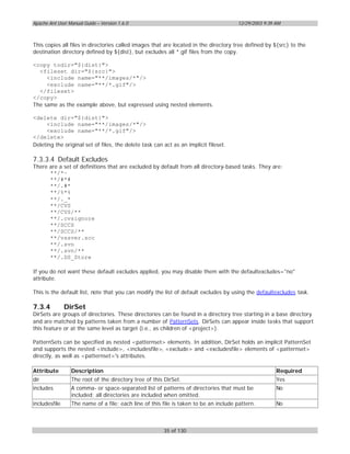 Apache Ant User Manual Guide – Version 1.6.0                                          12/29/2003 9:39 AM



This copies all files in directories called images that are located in the directory tree defined by ${src} to the
destination directory defined by ${dist}, but excludes all *.gif files from the copy.

<copy todir="${dist}">
  <fileset dir="${src}">
     <include name="**/images/*"/>
     <exclude name="**/*.gif"/>
  </fileset>
</copy>
The same as the example above, but expressed using nested elements.

<delete dir="${dist}">
     <include name="**/images/*"/>
     <exclude name="**/*.gif"/>
</delete>
Deleting the original set of files, the delete task can act as an implicit fileset.

7.3.3.4 Default Excludes
There are a set of definitions that are excluded by default from all directory-based tasks. They are:
      **/*~
      **/#*#
      **/.#*
      **/%*%
      **/._*
      **/CVS
      **/CVS/**
      **/.cvsignore
      **/SCCS
      **/SCCS/**
      **/vssver.scc
      **/.svn
      **/.svn/**
      **/.DS_Store

If you do not want these default excludes applied, you may disable them with the defaultexcludes="no"
attribute.

This is the default list, note that you can modify the list of default excludes by using the defaultexcludes task.

7.3.4          DirSet
DirSets are groups of directories. These directories can be found in a directory tree starting in a base directory
and are matched by patterns taken from a number of PatternSets. DirSets can appear inside tasks that support
this feature or at the same level as target (i.e., as children of <project>).

PatternSets can be specified as nested <patternset> elements. In addition, DirSet holds an implicit PatternSet
and supports the nested <include>, <includesfile>, <exclude> and <excludesfile> elements of <patternset>
directly, as well as <patternset>'s attributes.

Attribute        Description                                                                          Required
dir              The root of the directory tree of this DirSet.                                       Yes
includes         A comma- or space-separated list of patterns of directories that must be             No
                 included; all directories are included when omitted.
includesfile     The name of a file; each line of this file is taken to be an include pattern.        No



                                                        35 of 130
 