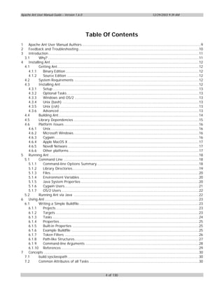Apache Ant User Manual Guide – Version 1.6.0                                                                      12/29/2003 9:39 AM




                                                        Table Of Contents
1     Apache Ant User Manual Authors ............................................................................................................9
2     Feedback and Troubleshooting .............................................................................................................10
3     Introduction.........................................................................................................................................11
    3.1      Why? .........................................................................................................................................11
4     Installing Ant .......................................................................................................................................12
    4.1      Getting Ant.................................................................................................................................12
      4.1.1     Binary Edition .........................................................................................................................12
      4.1.2     Source Edition ........................................................................................................................12
    4.2      System Requirements .................................................................................................................12
    4.3      Installing Ant..............................................................................................................................12
      4.3.1     Setup .....................................................................................................................................13
      4.3.2     Optional Tasks ........................................................................................................................13
      4.3.3     Windows and OS/2 .................................................................................................................13
      4.3.4     Unix (bash) ............................................................................................................................13
      4.3.5     Unix (csh) ..............................................................................................................................13
      4.3.6     Advanced ...............................................................................................................................13
    4.4      Building Ant................................................................................................................................14
    4.5      Library Dependencies ..................................................................................................................15
    4.6      Platform Issues...........................................................................................................................16
      4.6.1     Unix.......................................................................................................................................16
      4.6.2     Microsoft Windows..................................................................................................................16
      4.6.3     Cygwin ...................................................................................................................................16
      4.6.4     Apple MacOS X .......................................................................................................................17
      4.6.5     Novell Netware .......................................................................................................................17
      4.6.6     Other platforms ......................................................................................................................17
5     Running Ant ........................................................................................................................................18
    5.1      Command Line ...........................................................................................................................18
      5.1.1     Command-line Options Summary.............................................................................................18
      5.1.2     Library Directories...................................................................................................................19
      5.1.3     Files.......................................................................................................................................20
      5.1.4     Environment Variables ............................................................................................................20
      5.1.5     Java System Properties ...........................................................................................................20
      5.1.6     Cygwin Users..........................................................................................................................21
      5.1.7     OS/2 Users .............................................................................................................................22
    5.2      Running Ant via Java ..................................................................................................................22
6     Using Ant ............................................................................................................................................23
    6.1      Writing a Simple Buildfile.............................................................................................................23
      6.1.1     Projects ..................................................................................................................................23
      6.1.2     Targets ..................................................................................................................................23
      6.1.3     Tasks .....................................................................................................................................24
      6.1.4     Properties...............................................................................................................................25
      6.1.5     Built-in Properties ...................................................................................................................25
      6.1.6     Example Buildfile ....................................................................................................................25
      6.1.7     Token Filters ..........................................................................................................................26
      6.1.8     Path-like Structures.................................................................................................................27
      6.1.9     Command-line Arguments .......................................................................................................28
      6.1.10 References .............................................................................................................................29
7     Concepts .............................................................................................................................................30
    7.1      build.sysclasspath .......................................................................................................................30
    7.2      Common Attributes of all Tasks ...................................................................................................30


                                                                         4 of 130
 
