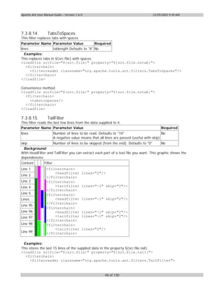 Apache Ant User Manual Guide – Version 1.6.0                                          12/29/2003 9:39 AM




7.3.8.14           TabsToSpaces
This filter replaces tabs with spaces
Parameter Name Parameter Value                 Required
lines                tablength Defaults to "8" No
   Examples:
This replaces tabs in ${src.file} with spaces.
<loadfile srcfile="${src.file}" property="${src.file.notab}">
    <filterchain>
      <filterreader classname="org.apache.tools.ant.filters.TabsToSpaces"/>
    </filterchain>
</loadfile>

Convenience method:
<loadfile srcfile="${src.file}" property="${src.file.notab}">
  <filterchain>
    <tabstospaces/>
  </filterchain>
</loadfile>

7.3.8.15           TailFilter
This filter reads the last few lines from the data supplied to it.
Parameter Name Parameter Value                                                              Required
lines                    Number of lines to be read. Defaults to "10"                        No
                         A negative value means that all lines are passed (useful with skip)
skip               Number of lines to be skipped (from the end). Defaults to "0"         No
  Background:
With HeadFilter and TailFilter you can extract each part of a text file you want. This graphic shows the
dependencies:
Content         Filter
Line 1            <filterchain>
                      <headfilter          lines="2"/>
Line 2
                  </filterchain>
Line 3            <filterchain>
Line 4                <tailfilter          lines="-1" skip="2"/>
                  </filterchain>
Line 5            <filterchain>
Lines ...             <headfilter          lines="-1" skip="2"/>
                  </filterchain>
Line 95
                  <filterchain>
Line 96               <headfilter          lines="-1" skip="2"/>
Line 97               <tailfilter          lines="-1" skip="2"/>
                  </filterchain>
Line 98           <filterchain>
                      <tailfilter          lines="2"/>
Line 99           </filterchain>

 Examples:
This stores the last 15 lines of the supplied data in the property ${src.file.tail}
<loadfile srcfile="${src.file}" property="${src.file.tail}">
  <filterchain>
      <filterreader classname="org.apache.tools.ant.filters.TailFilter">



                                                         48 of 130
 