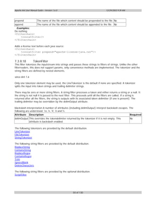 Apache Ant User Manual Guide – Version 1.6.0                                         12/29/2003 9:39 AM



prepend                The name of the file which content should be prepended to the file. No
append          The name of the file which content should be appended to the file. No
 Examples:
Do nothing:
<filterchain>
     <concatfilter/>
</filterchain>

Adds a license text before each java source:
<filterchain>
     <concatfilter prepend="apache-license-java.txt"/>
</filterchain>

7.3.8.18           TokenFilter
This filter tokenizes the inputstream into strings and passes these strings to filters of strings. Unlike the other
filterreaders, this does not support params, only convenience methods are implemented. The tokenizer and the
string filters are defined by nested elements.

since Ant 1.6

Only one tokenizer element may be used, the LineTokenizer is the default if none are specified. A tokenizer
splits the input into token strings and trailing delimiter strings.

There may be zero or more string filters. A string filter processes a token and either returns a string or a null. It
the string is not null it is passed to the next filter. This proceeds until all the filters are called. If a string is
returned after all the filters, the string is outputs with its associated token delimitier (if one is present). The
trailing delimiter may be overridden by the delimOutput attribute.

blackslash interpretation A number of attributes (including delimOutput) interpret backslash escapes. The
following are understood: n, r, f, t and .
Attribute Description                                                                                  Required
delimOutput This overrides the tokendelimiter returned by the tokenizer if it is not empty. This            No
            attribute is backslash enabled.

The following tokenizers are provided by the default distribution.
LineTokenizer
FileTokenizer
StringTokenizer

The following string filters are provided by the default distribution.
ReplaceString
ContainsString
ReplaceRegex
ContainsRegex
Trim
IgnoreBlank
DeleteCharacters

The following string filters are provided by the optional distribution.
ScriptFilter




                                                      50 of 130
 