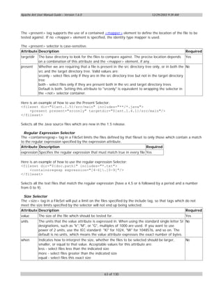 Apache Ant User Manual Guide – Version 1.6.0                                        12/29/2003 9:39 AM




The <present> tag supports the use of a contained <mapper> element to define the location of the file to be
tested against. If no <mapper> element is specified, the identity type mapper is used.

The <present> selector is case-sensitive.
Attribute Description                                                                                    Required
targetdir   The base directory to look for the files to compare against. The precise location depends Yes
            on a combination of this attribute and the <mapper> element, if any.
present     Whether we are requiring that a file is present in the src directory tree only, or in both the No
            src and the target directory tree. Valid values are:
            srconly - select files only if they are in the src directory tree but not in the target directory
            tree
            both - select files only if they are present both in the src and target directory trees
            Default is both. Setting this attribute to "srconly" is equivalent to wrapping the selector in
            the <not> selector container.

Here is an example of how to use the Present Selector:
<fileset dir="${ant.1.5}/src/main" includes="**/*.java">
     <present present="srconly" targetdir="${ant.1.4.1}/src/main"/>
</fileset>

Selects all the Java source files which are new in the 1.5 release.

  Regular Expression Selector
The <containsregexp> tag in a FileSet limits the files defined by that fileset to only those which contain a match
to the regular expression specified by the expression attribute.
Attribute Description                                                            Required
expression Specifies the regular expression that must match true in every file Yes

Here is an example of how to use the regular expression Selector:
<fileset dir="${doc.path}" includes="*.txt">
     <containsregexp expression="[4-6].[0-9]"/>
</fileset>

Selects all the text files that match the regular expression (have a 4,5 or 6 followed by a period and a number
from 0 to 9).

 Size Selector
The <size> tag in a FileSet will put a limit on the files specified by the include tag, so that tags which do not
meet the size limits specified by the selector will not end up being selected.
Attribute Description                                                                                      Required
value       The size of the file which should be tested for.                                             Yes
units       The units that the value attribute is expressed in. When using the standard single letter SI No
            designations, such as "k","M", or "G", multiples of 1000 are used. If you want to use
            power of 2 units, use the IEC standard: "Ki" for 1024, "Mi" for 1048576, and so on. The
            default is no units, which means the value attribute expresses the exact number of bytes.
when        Indicates how to interpret the size, whether the files to be selected should be larger,      No
            smaller, or equal to that value. Acceptable values for this attribute are:
            less - select files less than the indicated size
            more - select files greater than the indicated size
            equal - select files this exact size



                                                      63 of 130
 