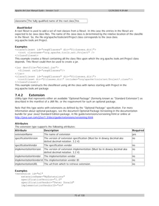 Apache Ant User Manual Guide – Version 1.6.0                                       12/29/2003 9:39 AM



classname The fully qualified name of the root class Yes

  RootFileSet
A root fileset is used to add a set of root classes from a fileset. In this case the entries in the fileset are
expected to be Java class files. The name of the Java class is determined by the relative location of the classfile
in the fileset. So, the file org/apache/tools/ant/Project.class corresponds to the Java class
org.apache.tools.ant.Project.

Examples
<classfileset id="reqdClasses" dir="${classes.dir}">
  <root classname="org.apache.tools.ant.Project" />
</classfileset>
This example creates a fileset containing all the class files upon which the org.apache.tools.ant.Project class
depends. This fileset could then be used to create a jar.

<jar destfile="minimal.jar">
  <fileset refid="reqdClasses"/>
</jar>
<classfileset id="reqdClasses" dir="${classes.dir}">
  <rootfileset dir="${classes.dir}" includes="org/apache/tools/ant/Project*.class"/>
</classfileset>
This example constructs the classfileset using all the class with names starting with Project in the
org.apache.tools.ant package

7.4.2         Extension
Utility type that represents either an available "Optional Package" (formerly known as "Standard Extension") as
described in the manifest of a JAR file, or the requirement for such an optional package.

Note that this type works with extensions as defined by the "Optional Package" specification. For more
information about optional packages, see the document Optional Package Versioning in the documentation
bundle for your Java2 Standard Edition package, in file guide/extensions/versioning.html or online at
http://java.sun.com/j2se/1.3/docs/guide/extensions/versioning.html.

Attributes
The extension type supports the following attributes:
Attribute               Description                                                                      Required
extensionName                The name of extension                                                       yes
specificationVersion         The version of extension specification (Must be in dewey decimal aka        no
                             dotted decimal notation. 3.2.4)
specificationVendor          The specification vendor                                                    no
implementationVersion        The version of extension implementation (Must be in dewey decimal aka       no
                             dotted decimal notation. 3.2.4)
implementationVendor         The implementation vendor                                                   no
implementationVendorId The implementation vendor ID                                                      no
implementationURL            The url from which to retrieve extension.                                   no

Examples
<extension id="e1"
    extensionName="MyExtensions"
    specificationVersion="1.0"
    specificationVendor="Peter Donald"
    implementationVendorID="vv"



                                                        75 of 130
 