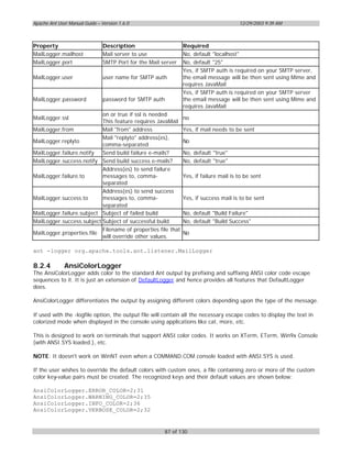 Apache Ant User Manual Guide – Version 1.6.0                                           12/29/2003 9:39 AM



Property                       Description                     Required
MailLogger.mailhost            Mail server to use              No, default "localhost"
MailLogger.port                SMTP Port for the Mail server   No, default "25"
                                                               Yes, if SMTP auth is required on your SMTP server,
MailLogger.user                user name for SMTP auth         the email message will be then sent using Mime and
                                                               requires JavaMail
                                                               Yes, if SMTP auth is required on your SMTP server
MailLogger.password            password for SMTP auth          the email message will be then sent using Mime and
                                                               requires JavaMail
                           on or true if ssl is needed
MailLogger.ssl                                                 no
                           This feature requires JavaMail
MailLogger.from            Mail "from" address                 Yes, if mail needs to be sent
                           Mail "replyto" address(es),
MailLogger.replyto                                             No
                           comma-separated
MailLogger.failure.notify  Send build failure e-mails?         No, default "true"
MailLogger.success.notify Send build success e-mails?          No, default "true"
                           Address(es) to send failure
MailLogger.failure.to      messages to, comma-                 Yes, if failure mail is to be sent
                           separated
                           Address(es) to send success
MailLogger.success.to      messages to, comma-                 Yes, if success mail is to be sent
                           separated
MailLogger.failure.subject Subject of failed build             No, default "Build Failure"
MailLogger.success.subject Subject of successful build         No, default "Build Success"
                           Filename of properties file that
MailLogger.properties.file                                     No
                           will override other values.

ant -logger org.apache.tools.ant.listener.MailLogger

8.2.4         AnsiColorLogger
The AnsiColorLogger adds color to the standard Ant output by prefixing and suffixing ANSI color code escape
sequences to it. It is just an extension of DefaultLogger and hence provides all features that DefaultLogger
does.

AnsiColorLogger differentiates the output by assigning different colors depending upon the type of the message.

If used with the -logfile option, the output file will contain all the necessary escape codes to display the text in
colorized mode when displayed in the console using applications like cat, more, etc.

This is designed to work on terminals that support ANSI color codes. It works on XTerm, ETerm, Win9x Console
(with ANSI.SYS loaded.), etc.

NOTE: It doesn't work on WinNT even when a COMMAND.COM console loaded with ANSI.SYS is used.

If the user wishes to override the default colors with custom ones, a file containing zero or more of the custom
color key-value pairs must be created. The recognized keys and their default values are shown below:

AnsiColorLogger.ERROR_COLOR=2;31
AnsiColorLogger.WARNING_COLOR=2;35
AnsiColorLogger.INFO_COLOR=2;36
AnsiColorLogger.VERBOSE_COLOR=2;32


                                                        87 of 130
 