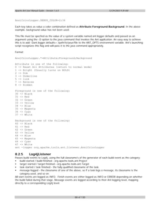 Apache Ant User Manual Guide – Version 1.6.0                                     12/29/2003 9:39 AM



AnsiColorLogger.DEBUG_COLOR=2;34

Each key takes as value a color combination defined as Attribute;Foreground;Background. In the above
example, background value has not been used.

This file must be specfied as the value of a system variable named ant.logger.defaults and passed as an
argument using the -D option to the java command that invokes the Ant application. An easy way to achieve
this is to add -Dant.logger.defaults= /path/to/your/file to the ANT_OPTS environment variable. Ant's launching
script recognizes this flag and will pass it to the java command appropriately.

Format:

AnsiColorLogger.*=Attribute;Foreground;Background

Attribute is one of the following:
0 -> Reset All Attributes (return to normal mode)
1 -> Bright (Usually turns on BOLD)
2 -> Dim
3 -> Underline
5 -> link
7 -> Reverse
8 -> Hidden

Foreground is one of the following:
30 -> Black
31 -> Red
32 -> Green
33 -> Yellow
34 -> Blue
35 -> Magenta
36 -> Cyan
37 -> White

Background is one of the following:
40 -> Black
41 -> Red
42 -> Green
43 -> Yellow
44 -> Blue
45 -> Magenta
46 -> Cyan
47 -> White
ant -logger org.apache.tools.ant.listener.AnsiColorLogger

8.2.5         Log4jListener
Passes build events to Log4j, using the full classname's of the generator of each build event as the category:
• build started / build finished - org.apache.tools.ant.Project
• target started / target finished - org.apache.tools.ant.Target
• task started / task finished - the fully qualified classname of the task
• message logged - the classname of one of the above, so if a task logs a message, its classname is the
     category used, and so on.
All start events are logged as INFO. Finish events are either logged as INFO or ERROR depending on whether
the build failed during that stage. Message events are logged according to their Ant logging level, mapping
directly to a corresponding Log4j level.




                                                   88 of 130
 