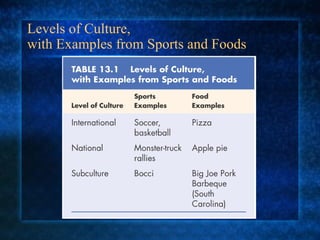 Levels of Culture,  with Examples from Sports and Foods 