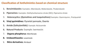 Classification of Anthelmintics based on chemical structure
1. Benzimidazoles: Examples: Albendazole, Mebendazole, Thiabendazole
2. Piperazines: Examples: Diethylcarbamazine citrate (DEC), Piperazine citrate
3. Heterocyclics: (Quinolines and Isoquinolines) Examples: Oxamniquine , Praziquantel
4. Vinyl pyrimidines: Pyrantel pamoate, Oxante
5. Amide (Salicylanilide): Example: Niclosamide
6. Natural Products: Example: Ivermectin
7. Organo phosphorus: Metrifonate
8. Imidazothiazoles: Levamisole
9. Nitro derivatives: Niridazol
 
