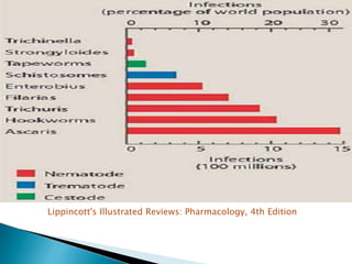 Lippincott's Illustrated Reviews: Pharmacology, 4th Edition
 