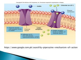 https://www.google.com.pk/search?q=piperazine+mechanism+of+action
 