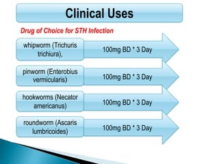 whipworm (Trichuris
trichiura),
pinworm (Enterobius
vermicularis)
100mg BD * 3 Day
Clinical Uses
hookworms (Necator
americanus)
roundworm (Ascaris
lumbricoides)
100mg BD * 3 Day
100mg BD * 3 Day
100mg BD * 3 Day
Drug of Choice for STH Infection
 