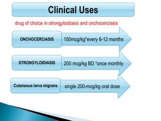 ONCHOCERCIASIS
STRONGYLOIDIASIS
150mcg/kg*every 6-12 months
Clinical Uses
Cutaneous larva migrans
200 mcg/kg BD *once monthly
single 200-mcg/kg oral dose
drug of choice in strongyloidiasis and onchocerciasis
 