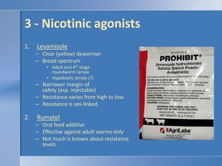 3 - Nicotinic agonistsLevamisoleClear (yellow) dewormerBroad spectrumAdult and 4th stage roundworm larvaeHypobiotic larvae (?)Narrower margin of safety (esp. injectable)Resistance varies from high to low.Resistance is sex-linked.RumatelOral feed additiveEffective against adult worms onlyNot much is known about resistance levels.
