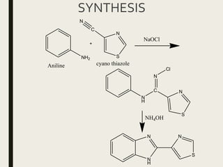 SYNTHESIS
NH2
S
N
C
N
Aniline cyano thiazole
NaOCl
N
H
C
N
Cl
S
N
N
H
N
S
N
NH4OH
 