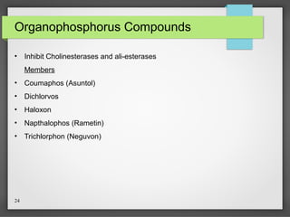 24
Organophosphorus Compounds
• Inhibit Cholinesterases and ali-esterases
Members
• Coumaphos (Asuntol)
• Dichlorvos
• Haloxon
• Napthalophos (Rametin)
• Trichlorphon (Neguvon)
 