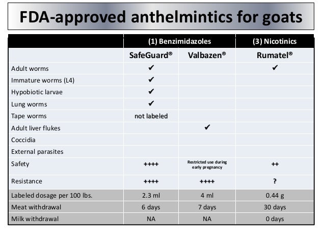 anthelmintics 101 charts goat wormer dosage chart