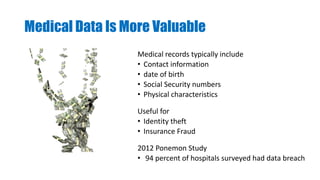 Medical Data Is More Valuable
Medical records typically include
• Contact information
• date of birth
• Social Security numbers
• Physical characteristics
Useful for
• Identity theft
• Insurance Fraud
2012 Ponemon Study
• 94 percent of hospitals surveyed had data breach
 
