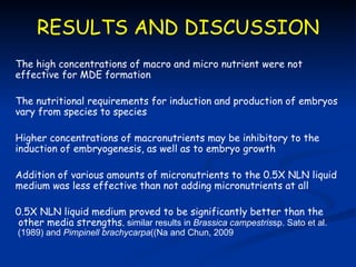RESULTS AND DISCUSSION
The high concentrations of macro and micro nutrient were not
effective for MDE formation

The nutritional requirements for induction and production of embryos
vary from species to species

Higher concentrations of macronutrients may be inhibitory to the
induction of embryogenesis, as well as to embryo growth

Addition of various amounts of micronutrients to the 0.5X NLN liquid
medium was less effective than not adding micronutrients at all

0.5X NLN liquid medium proved to be significantly better than the
other media strengths. similar results in Brassica campestrissp. Sato et al.
)1989( and Pimpinell brachycarpa))Na and Chun, 2009
 
