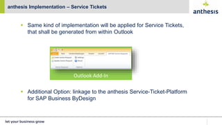  Same kind of implementation will be applied for Service Tickets,
that shall be generated from within Outlook
anthesis Implementation – Service Tickets
 Additional Option: linkage to the anthesis Service-Ticket-Platform
for SAP Business ByDesign
Outlook Add-In
 