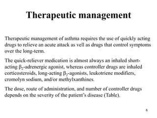 anthiasthmatic-drugs-2014 (1).pdf