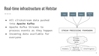 Real-time infrastructure at Hotstar
9
● All clickstream data pushed
into Apache Kafka
● Apache Kafka Streams to
process events as they happen
● Incoming data available for
everyone
Intelligence
Apple
TV
iOS ANDROID Roku
STREAM PROCESSING FRAMEWORK
Filter
Window
Join
Anomaly
Machine
Learning
 