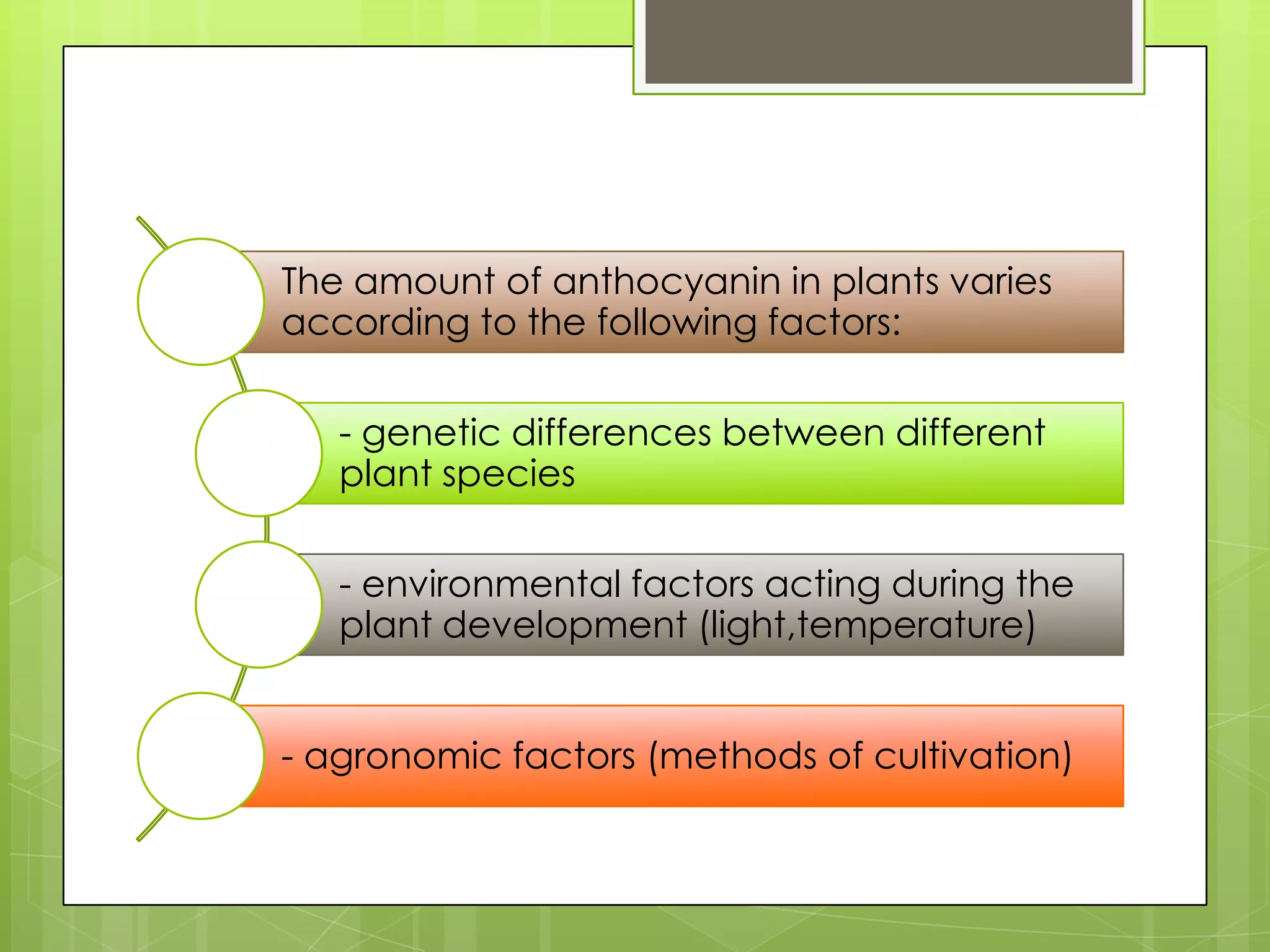 The amount of anthocyanin in plants varies
according to the following factors:
- genetic differences between different
plant species
- environmental factors acting during the
plant development (light,temperature)
- agronomic factors (methods of cultivation)
 