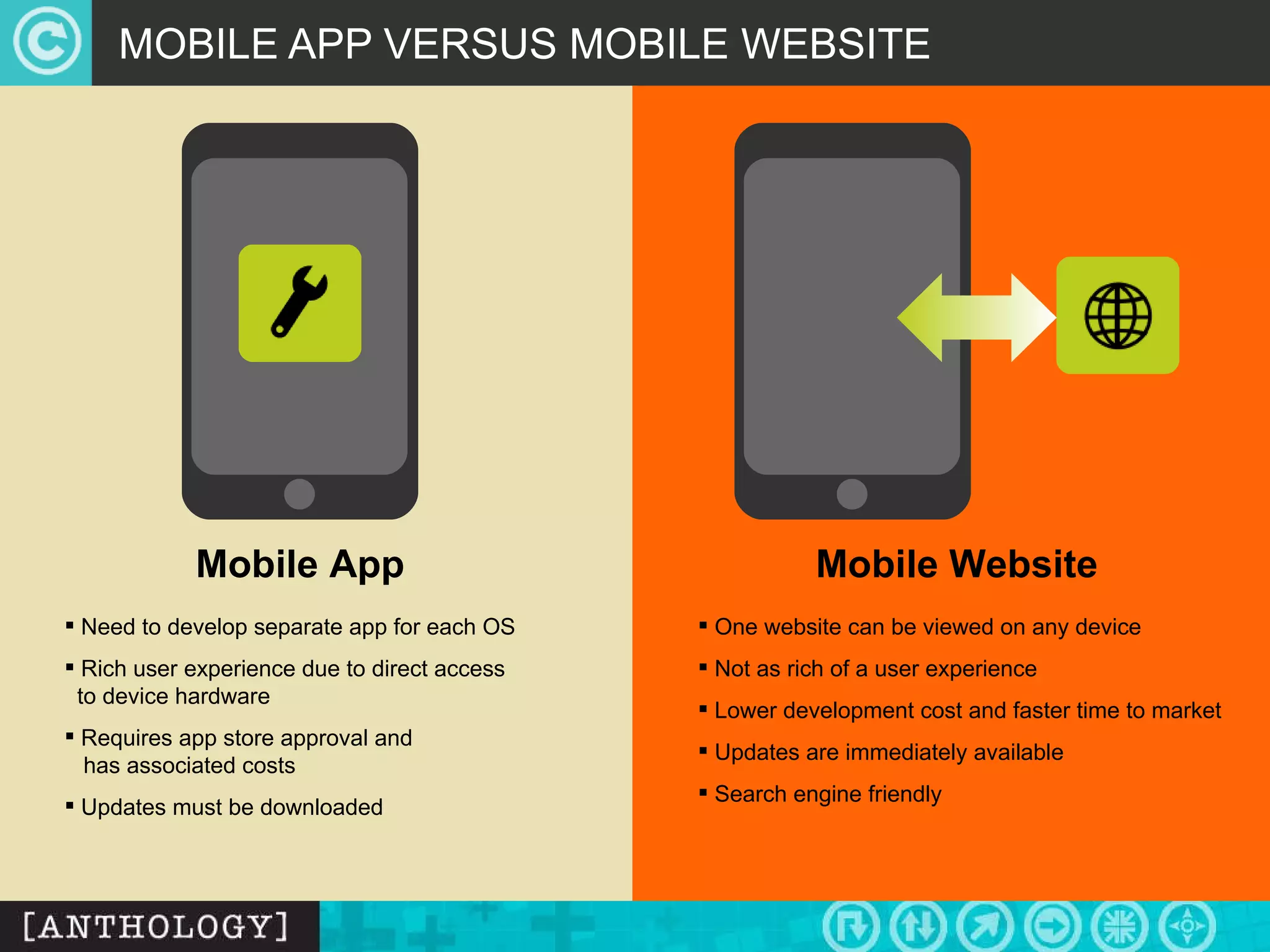MOBILE APP VERSUS MOBILE WEBSITE Need to develop separate app for each OS Rich user experience due to direct access   to device hardware Requires app store approval and    has associated costs Updates must be downloaded One website can be viewed on any device Not as rich of a user experience Lower development cost and faster time to market Updates are immediately available Search engine friendly Mobile App Mobile Website 