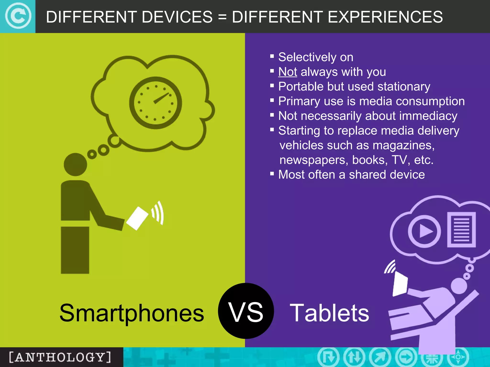 DIFFERENT DEVICES = DIFFERENT EXPERIENCES VS Smartphones Tablets Selectively on Not  always with you Portable but used stationary  Primary use is media consumption Not necessarily about immediacy Starting to replace media delivery    vehicles such as magazines,    newspapers, books, TV, etc. Most often a shared device 