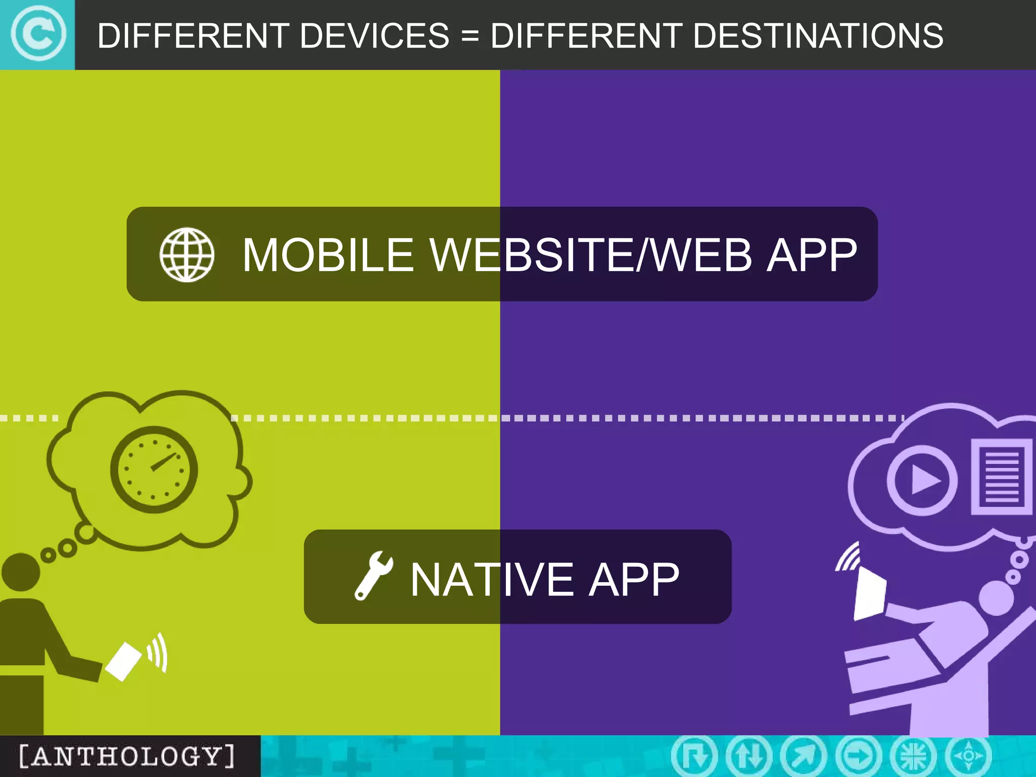 DIFFERENT DEVICES = DIFFERENT DESTINATIONS MOBILE WEBSITE/WEB APP NATIVE APP 