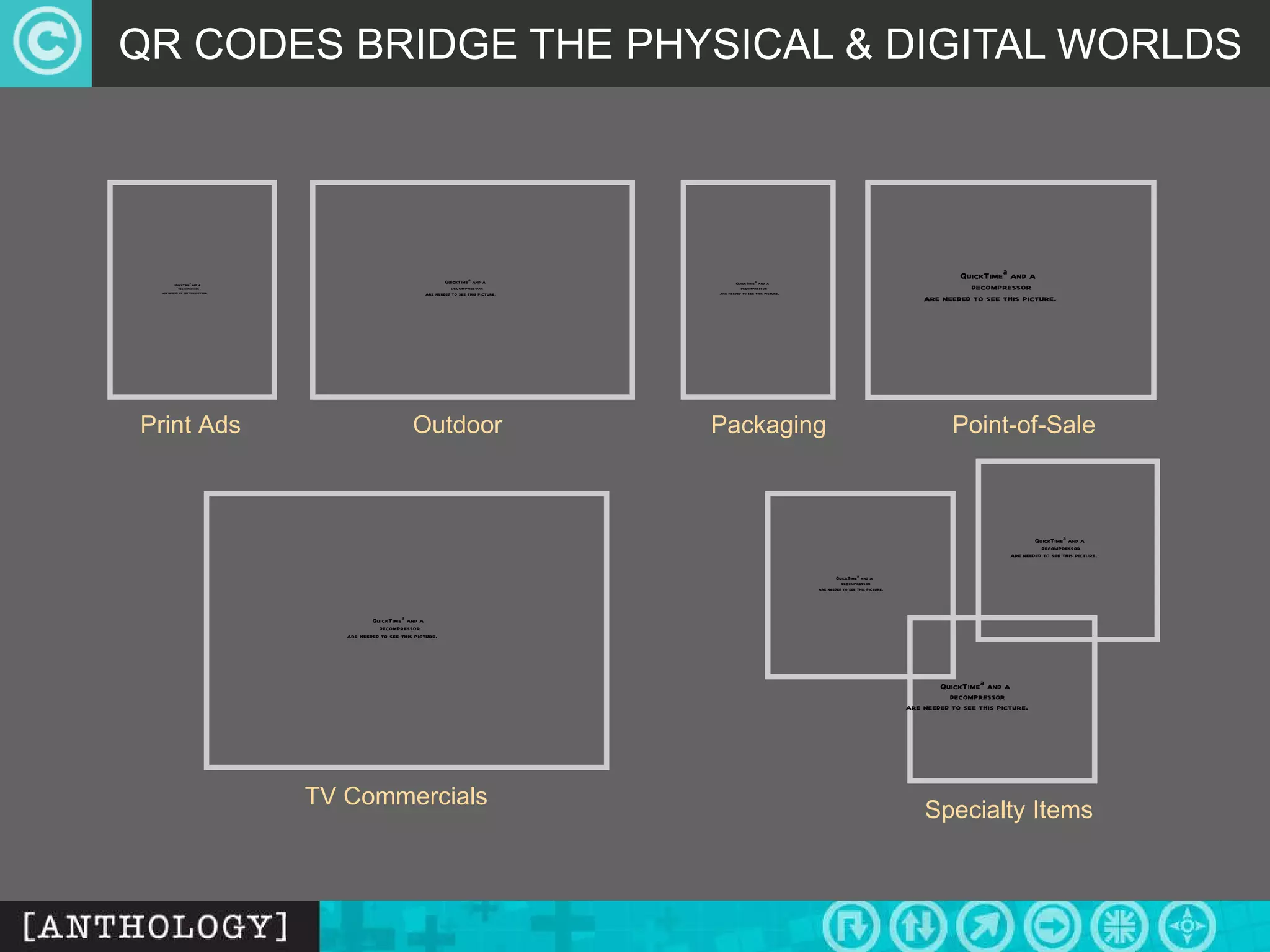 QR CODES BRIDGE THE PHYSICAL & DIGITAL WORLDS Print Ads Outdoor Packaging Point-of-Sale Specialty Items TV Commercials 