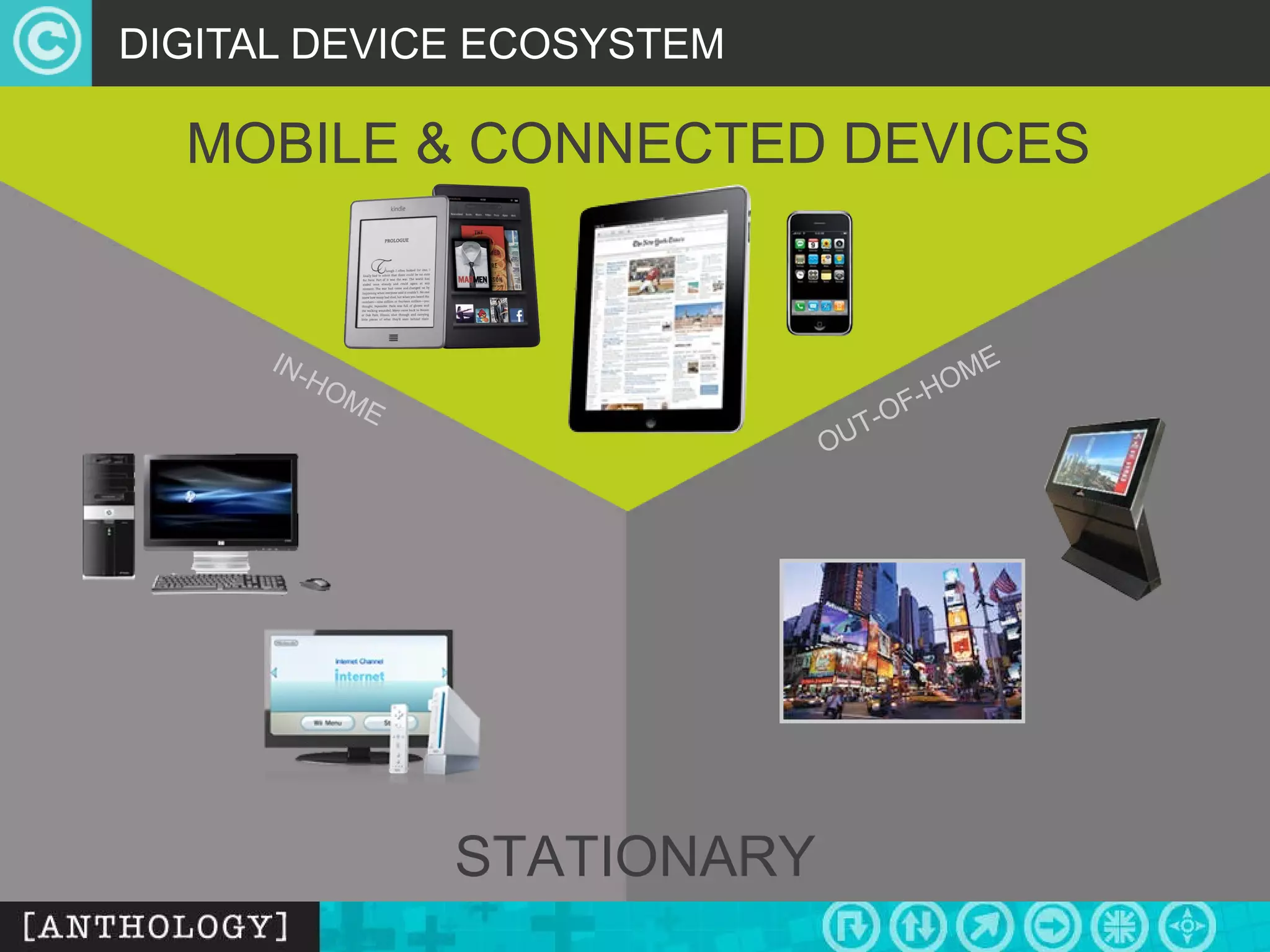 DIGITAL DEVICE ECOSYSTEM STATIONARY IN-HOME OUT-OF-HOME MOBILE & CONNECTED DEVICES 
