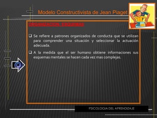 Modelo Constructivista de Jean Piaget