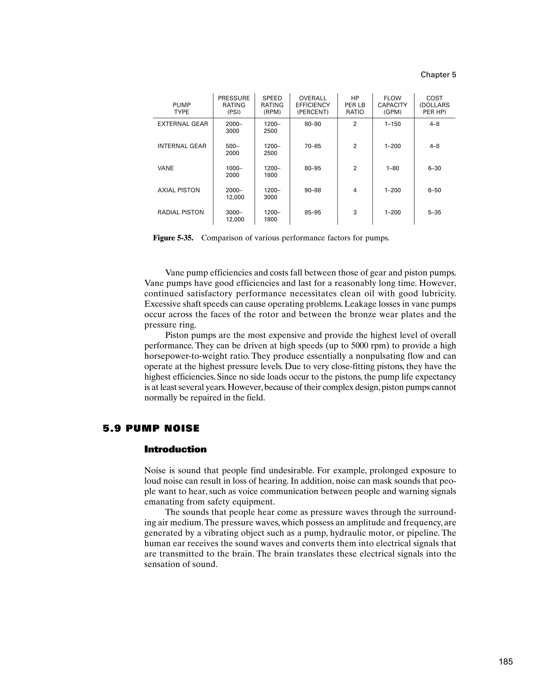Chapter 5
Vane pump efficiencies and costs fall between those of gear and piston pumps.
Vane pumps have good efficiencies and last for a reasonably long time. However,
continued satisfactory performance necessitates clean oil with good lubricity.
Excessive shaft speeds can cause operating problems. Leakage losses in vane pumps
occur across the faces of the rotor and between the bronze wear plates and the
pressure ring.
Piston pumps are the most expensive and provide the highest level of overall
performance. They can be driven at high speeds (up to 5000 rpm) to provide a high
horsepower-to-weight ratio. They produce essentially a nonpulsating flow and can
operate at the highest pressure levels. Due to very close-fitting pistons, they have the
highest efficiencies. Since no side loads occur to the pistons, the pump life expectancy
is at least several years.However,because of their complex design,piston pumps cannot
normally be repaired in the field.
5.9 PUMP NOISE
Introduction
Noise is sound that people find undesirable. For example, prolonged exposure to
loud noise can result in loss of hearing. In addition, noise can mask sounds that peo-
ple want to hear, such as voice communication between people and warning signals
emanating from safety equipment.
The sounds that people hear come as pressure waves through the surround-
ing air medium.The pressure waves, which possess an amplitude and frequency, are
generated by a vibrating object such as a pump, hydraulic motor, or pipeline. The
human ear receives the sound waves and converts them into electrical signals that
are transmitted to the brain. The brain translates these electrical signals into the
sensation of sound.
PUMP
TYPE
EXTERNAL GEAR
PRESSURE
RATING
(PSI)
2000–
3000
SPEED
RATING
(RPM)
1200–
2500
OVERALL
EFFICIENCY
(PERCENT)
80–90
HP
PER LB
RATIO
2
FLOW
CAPACITY
(GPM)
1–150
COST
(DOLLARS
PER HP)
4–8
INTERNAL GEAR 500–
2000
1200–
2500
70–85 2 1–200 4–8
VANE 1000–
2000
1200–
1800
80–95 2 1–80 6–30
AXIAL PISTON 2000–
12,000
1200–
3000
90–98 4 1–200 6–50
RADIAL PISTON 3000–
12,000
1200–
1800
85–95 3 1–200 5–35
Figure 5-35. Comparison of various performance factors for pumps.
185
 