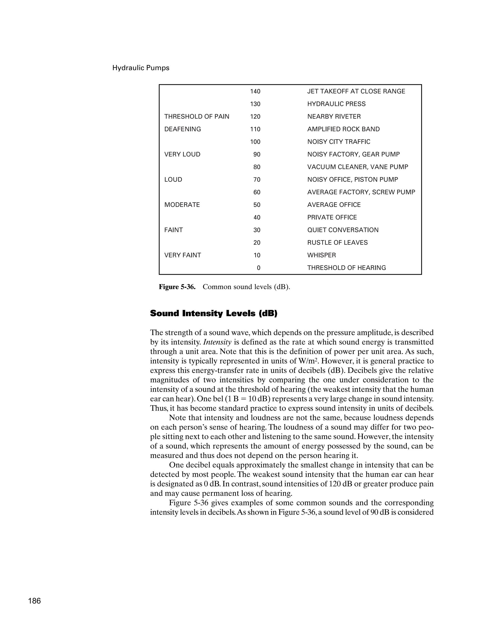 Hydraulic Pumps
Sound Intensity Levels (dB)
The strength of a sound wave, which depends on the pressure amplitude, is described
by its intensity. Intensity is defined as the rate at which sound energy is transmitted
through a unit area. Note that this is the definition of power per unit area. As such,
intensity is typically represented in units of W/m2. However, it is general practice to
express this energy-transfer rate in units of decibels (dB). Decibels give the relative
magnitudes of two intensities by comparing the one under consideration to the
intensity of a sound at the threshold of hearing (the weakest intensity that the human
ear can hear).One bel (1 B ⫽ 10 dB) represents a very large change in sound intensity.
Thus, it has become standard practice to express sound intensity in units of decibels.
Note that intensity and loudness are not the same, because loudness depends
on each person’s sense of hearing. The loudness of a sound may differ for two peo-
ple sitting next to each other and listening to the same sound. However, the intensity
of a sound, which represents the amount of energy possessed by the sound, can be
measured and thus does not depend on the person hearing it.
One decibel equals approximately the smallest change in intensity that can be
detected by most people. The weakest sound intensity that the human ear can hear
is designated as 0 dB. In contrast, sound intensities of 120 dB or greater produce pain
and may cause permanent loss of hearing.
Figure 5-36 gives examples of some common sounds and the corresponding
intensity levels in decibels.As shown in Figure 5-36,a sound level of 90 dB is considered
140
130
120
110
100
90
80
70
60
50
40
30
20
10
0
THRESHOLD OF PAIN
DEAFENING
VERY LOUD
LOUD
MODERATE
FAINT
VERY FAINT
JET TAKEOFF AT CLOSE RANGE
HYDRAULIC PRESS
NEARBY RIVETER
AMPLIFIED ROCK BAND
NOISY CITY TRAFFIC
NOISY FACTORY, GEAR PUMP
VACUUM CLEANER, VANE PUMP
NOISY OFFICE, PISTON PUMP
AVERAGE FACTORY, SCREW PUMP
AVERAGE OFFICE
PRIVATE OFFICE
QUIET CONVERSATION
RUSTLE OF LEAVES
WHISPER
THRESHOLD OF HEARING
Figure 5-36. Common sound levels (dB).
186
 