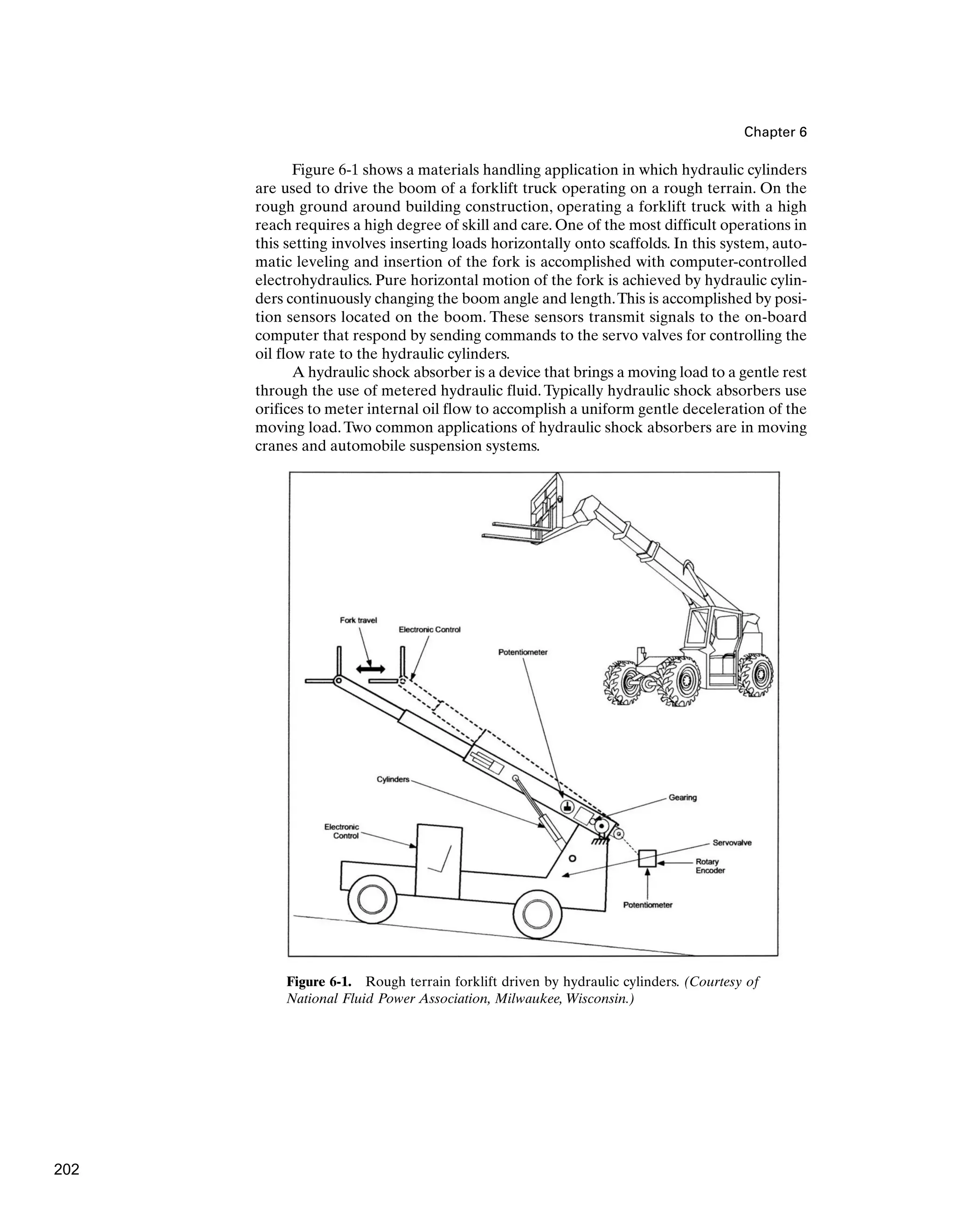 Chapter 6
Figure 6-1. Rough terrain forklift driven by hydraulic cylinders. (Courtesy of
National Fluid Power Association, Milwaukee, Wisconsin.)
Figure 6-1 shows a materials handling application in which hydraulic cylinders
are used to drive the boom of a forklift truck operating on a rough terrain. On the
rough ground around building construction, operating a forklift truck with a high
reach requires a high degree of skill and care. One of the most difficult operations in
this setting involves inserting loads horizontally onto scaffolds. In this system, auto-
matic leveling and insertion of the fork is accomplished with computer-controlled
electrohydraulics. Pure horizontal motion of the fork is achieved by hydraulic cylin-
ders continuously changing the boom angle and length.This is accomplished by posi-
tion sensors located on the boom. These sensors transmit signals to the on-board
computer that respond by sending commands to the servo valves for controlling the
oil flow rate to the hydraulic cylinders.
A hydraulic shock absorber is a device that brings a moving load to a gentle rest
through the use of metered hydraulic fluid. Typically hydraulic shock absorbers use
orifices to meter internal oil flow to accomplish a uniform gentle deceleration of the
moving load.Two common applications of hydraulic shock absorbers are in moving
cranes and automobile suspension systems.
202
 