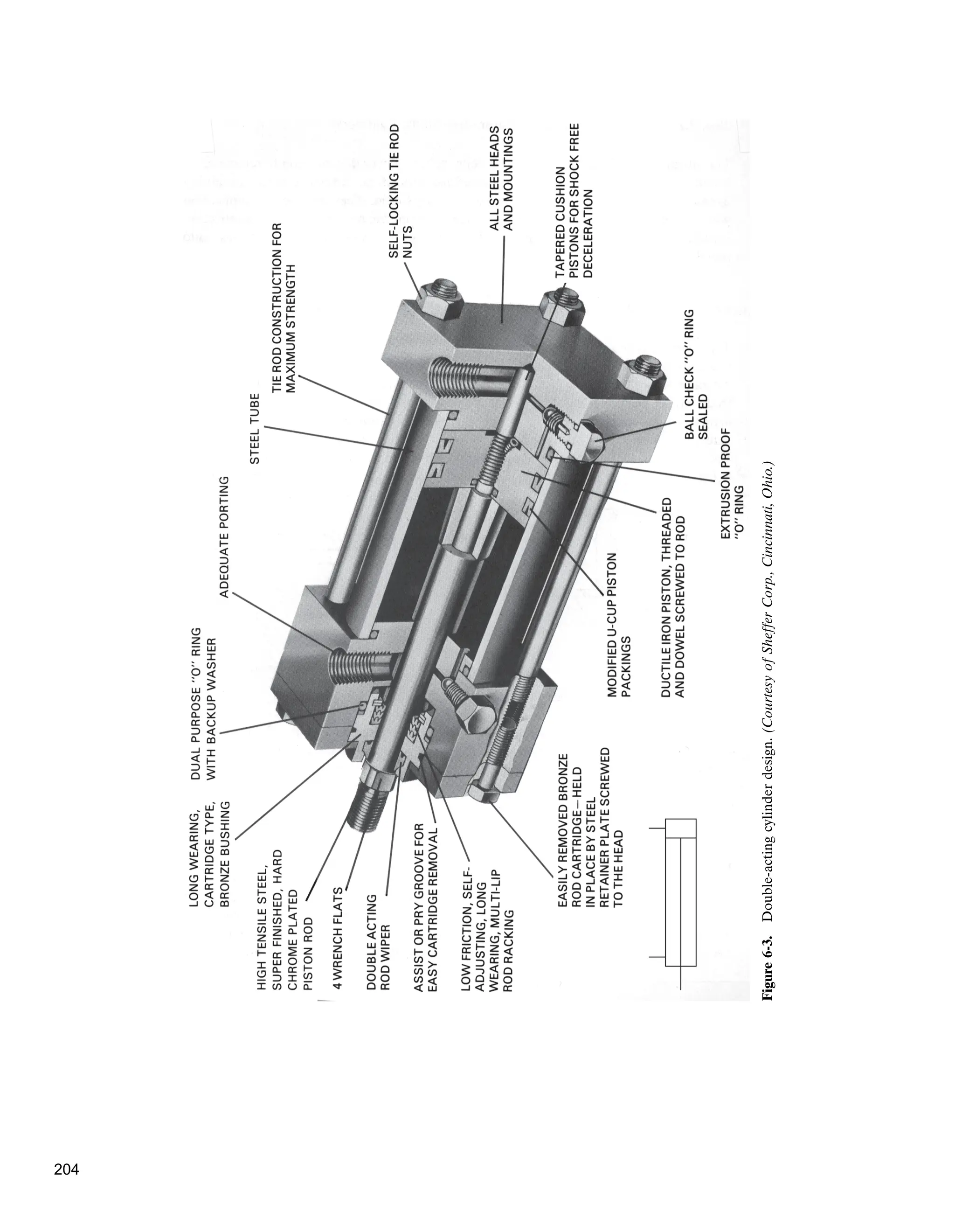 Figure
6-3.
Double-acting
cylinder
design.
(Courtesy
of
Sheffer
Corp.,
Cincinnati,
Ohio.)
204
 