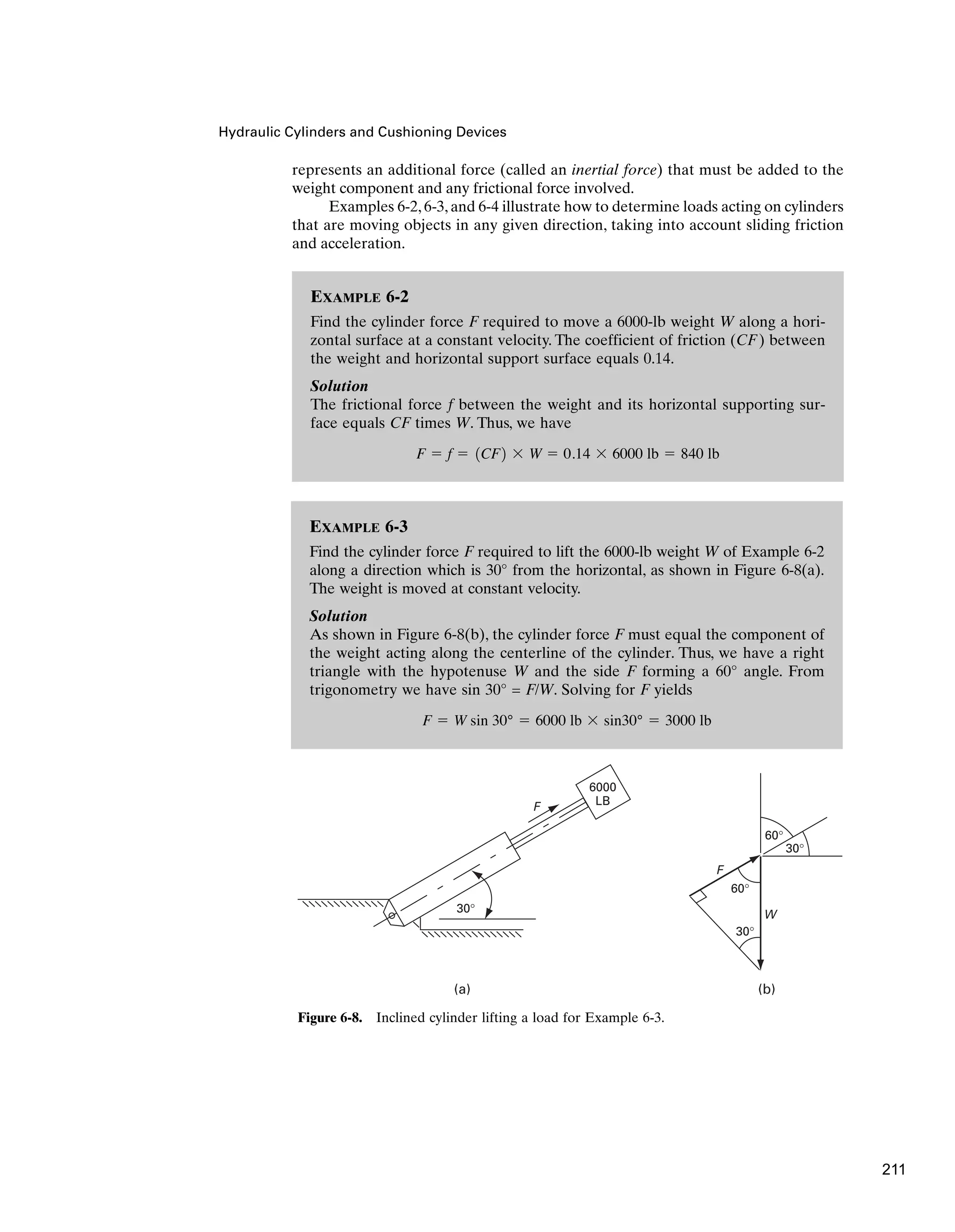 EXAMPLE 6-3
Find the cylinder force F required to lift the 6000-lb weight W of Example 6-2
along a direction which is 30° from the horizontal, as shown in Figure 6-8(a).
The weight is moved at constant velocity.
Solution
As shown in Figure 6-8(b), the cylinder force F must equal the component of
the weight acting along the centerline of the cylinder. Thus, we have a right
triangle with the hypotenuse W and the side F forming a 60° angle. From
trigonometry we have sin 30° = F/W. Solving for F yields
F ⫽ W sin 30° ⫽ 6000 lb ⫻ sin30° ⫽ 3000 lb
EXAMPLE 6-2
Find the cylinder force F required to move a 6000-lb weight W along a hori-
zontal surface at a constant velocity. The coefficient of friction (CF) between
the weight and horizontal support surface equals 0.14.
Solution
The frictional force f between the weight and its horizontal supporting sur-
face equals CF times W. Thus, we have
F ⫽ f ⫽ 1CF2 ⫻ W ⫽ 0.14 ⫻ 6000 lb ⫽ 840 lb
represents an additional force (called an inertial force) that must be added to the
weight component and any frictional force involved.
Examples 6-2, 6-3, and 6-4 illustrate how to determine loads acting on cylinders
that are moving objects in any given direction, taking into account sliding friction
and acceleration.
Hydraulic Cylinders and Cushioning Devices
30°
30°
30°
60°
60°
F
F
W
6000
LB
(a) (b)
Figure 6-8. Inclined cylinder lifting a load for Example 6-3.
211
 