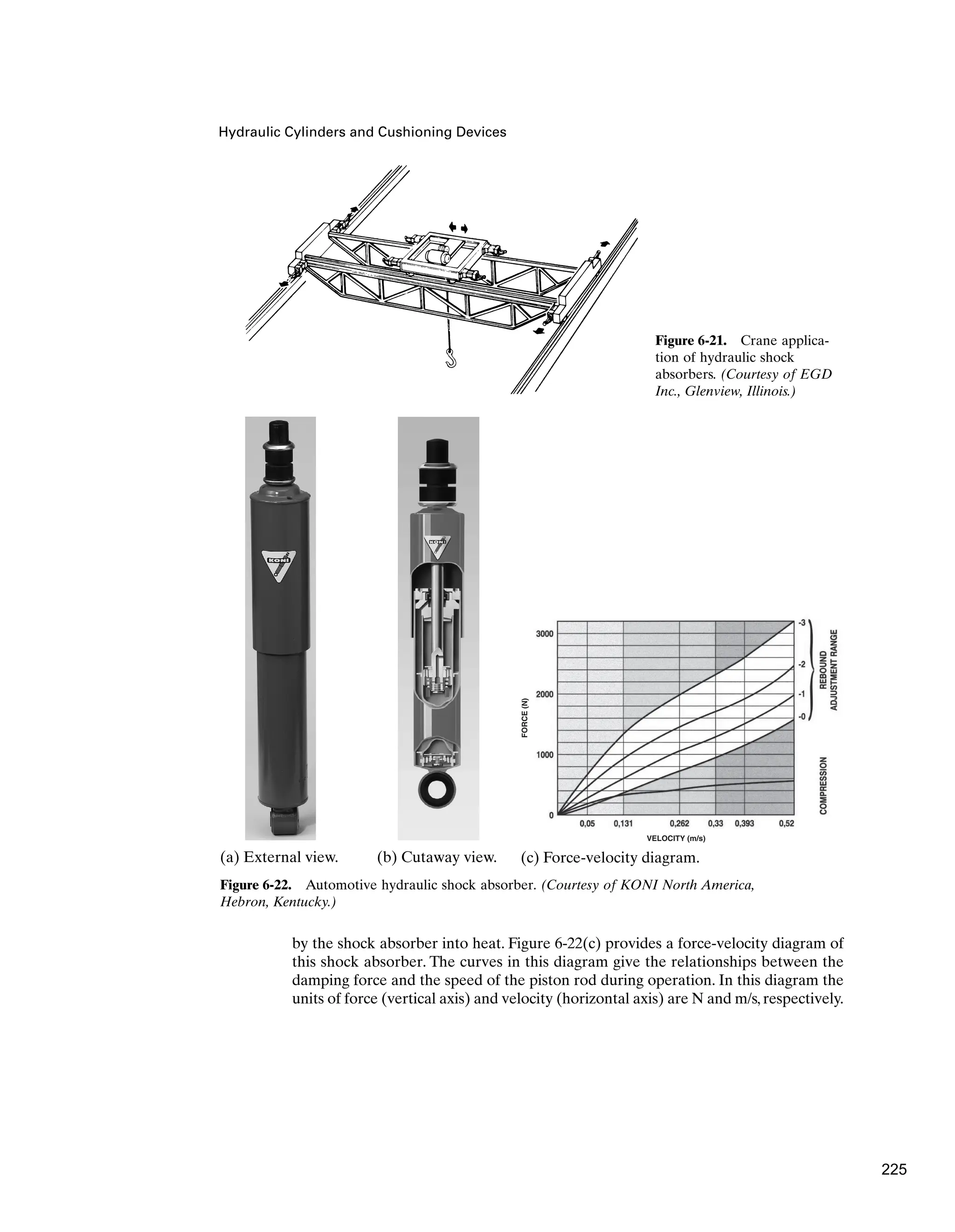 Hydraulic Cylinders and Cushioning Devices
VELOCITY (m/s)
FORCE
(N)
Figure 6-22. Automotive hydraulic shock absorber. (Courtesy of KONI North America,
Hebron, Kentucky.)
(a) External view. (b) Cutaway view. (c) Force-velocity diagram.
Figure 6-21. Crane applica-
tion of hydraulic shock
absorbers. (Courtesy of EGD
Inc., Glenview, Illinois.)
by the shock absorber into heat. Figure 6-22(c) provides a force-velocity diagram of
this shock absorber. The curves in this diagram give the relationships between the
damping force and the speed of the piston rod during operation. In this diagram the
units of force (vertical axis) and velocity (horizontal axis) are N and m/s, respectively.
225
 