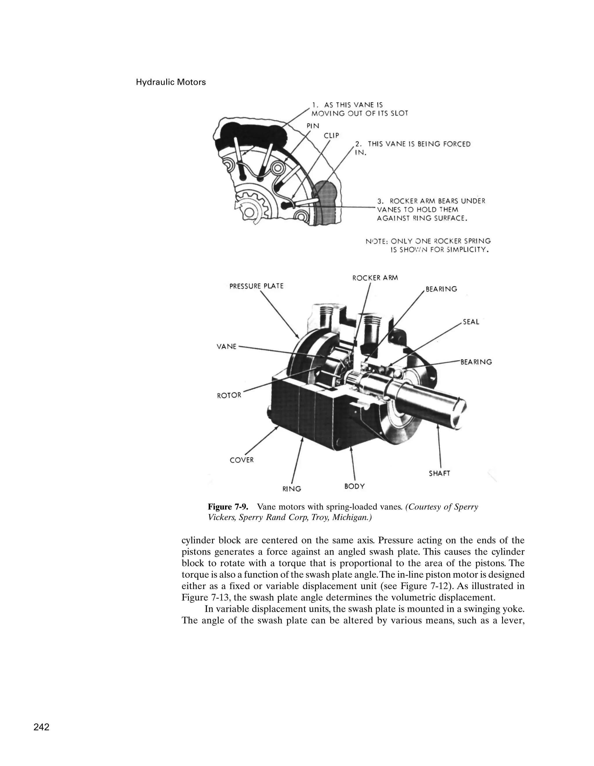 Hydraulic Motors
cylinder block are centered on the same axis. Pressure acting on the ends of the
pistons generates a force against an angled swash plate. This causes the cylinder
block to rotate with a torque that is proportional to the area of the pistons. The
torque is also a function of the swash plate angle.The in-line piston motor is designed
either as a fixed or variable displacement unit (see Figure 7-12). As illustrated in
Figure 7-13, the swash plate angle determines the volumetric displacement.
In variable displacement units, the swash plate is mounted in a swinging yoke.
The angle of the swash plate can be altered by various means, such as a lever,
Figure 7-9. Vane motors with spring-loaded vanes. (Courtesy of Sperry
Vickers, Sperry Rand Corp, Troy, Michigan.)
242
 