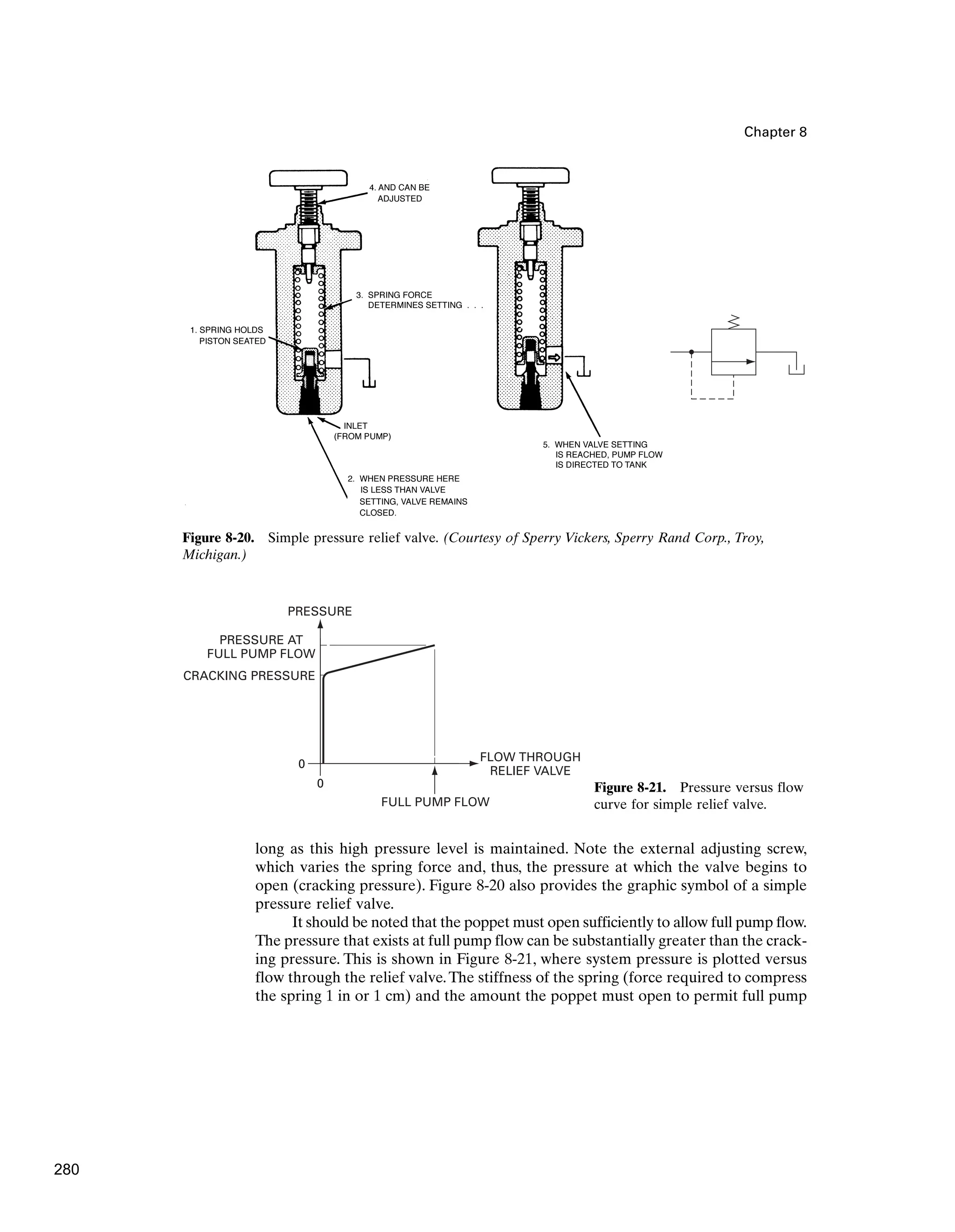 Chapter 8
long as this high pressure level is maintained. Note the external adjusting screw,
which varies the spring force and, thus, the pressure at which the valve begins to
open (cracking pressure). Figure 8-20 also provides the graphic symbol of a simple
pressure relief valve.
It should be noted that the poppet must open sufficiently to allow full pump flow.
The pressure that exists at full pump flow can be substantially greater than the crack-
ing pressure. This is shown in Figure 8-21, where system pressure is plotted versus
flow through the relief valve.The stiffness of the spring (force required to compress
the spring 1 in or 1 cm) and the amount the poppet must open to permit full pump
Figure 8-20. Simple pressure relief valve. (Courtesy of Sperry Vickers, Sperry Rand Corp., Troy,
Michigan.)
PRESSURE
PRESSURE AT
FULL PUMP FLOW
FULL PUMP FLOW
FLOW THROUGH
RELIEF VALVE
CRACKING PRESSURE
0
0
Figure 8-21. Pressure versus flow
curve for simple relief valve.
280
 